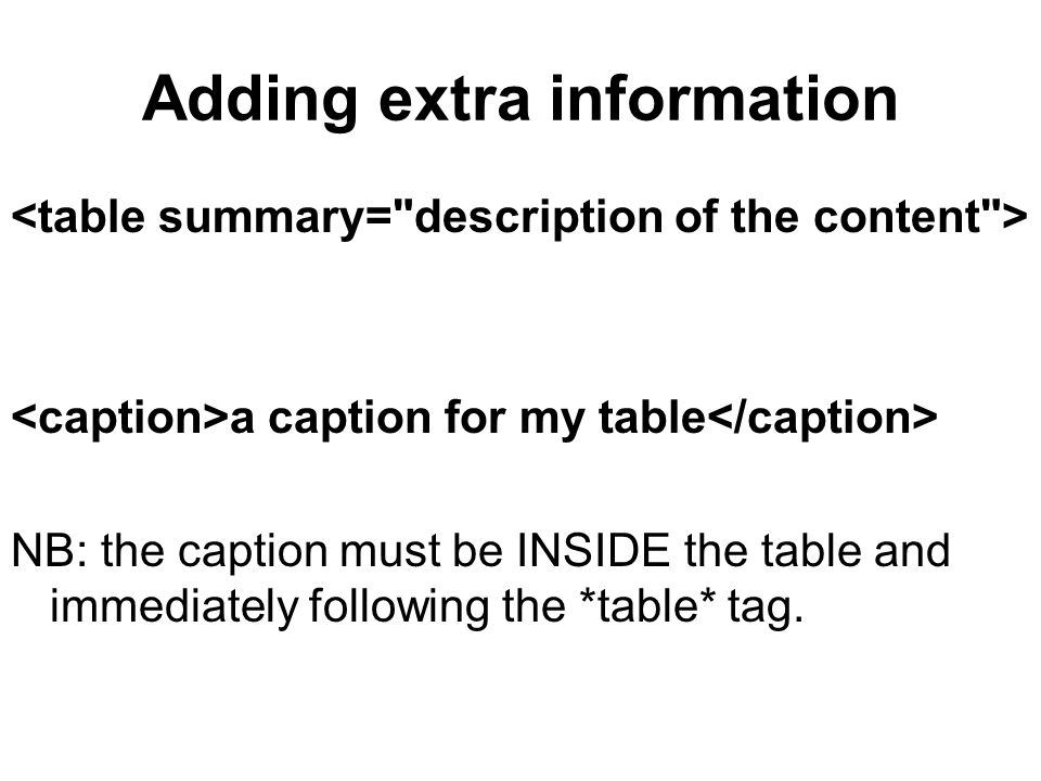 Adding extra information a caption for my table NB: the caption must be INSIDE the table and immediately following the *table* tag.