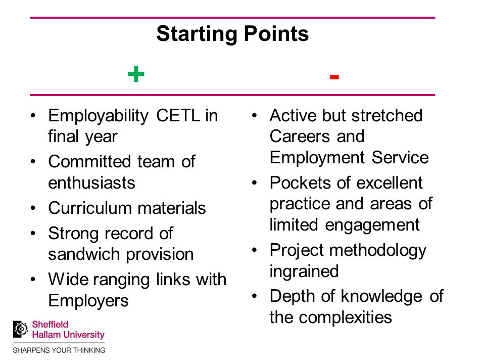 Starting Points + - Employability CETL in final year Committed team of enthusiasts Curriculum materials Strong record of sandwich provision Wide ranging links with Employers Active but stretched Careers and Employment Service Pockets of excellent practice and areas of limited engagement Project methodology ingrained Depth of knowledge of the complexities
