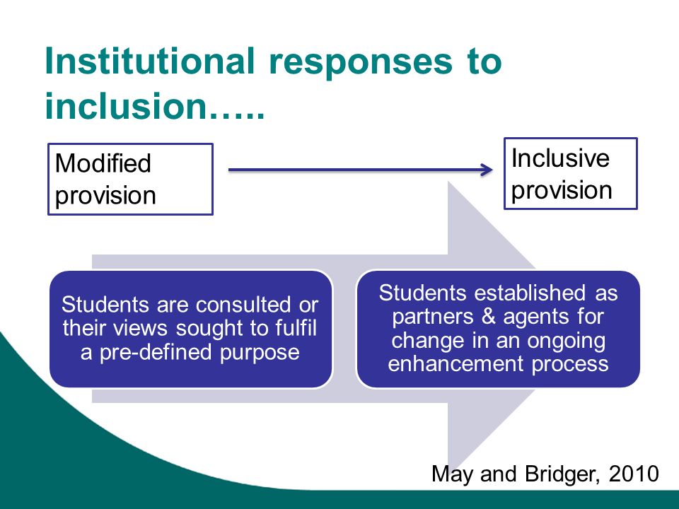 Institutional responses to inclusion…..