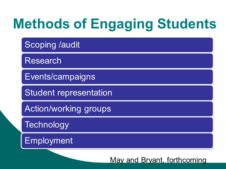 Methods of Engaging Students Scoping /auditResearchEvents/campaignsStudent representationAction/working groupsTechnologyEmployment May and Bryant, forthcoming
