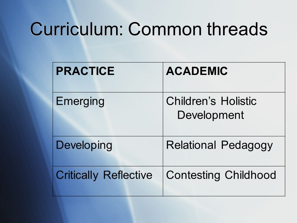 CURRICULUM; COMMON THREADS PRACTICEACADEMIC EmergingChildrens Holistic Development Developin g Relational Pedagogy Critically Reflective Contesting Childhood CURRICULUM; COMMON THREADS PRACTICEACADEMIC EmergingChildrens Holistic Development Developin g Relational Pedagogy Critically Reflective Contesting Childhood Curriculum: Common threads PRACTICEACADEMIC EmergingChildrens Holistic Development DevelopingRelational Pedagogy Critically ReflectiveContesting Childhood