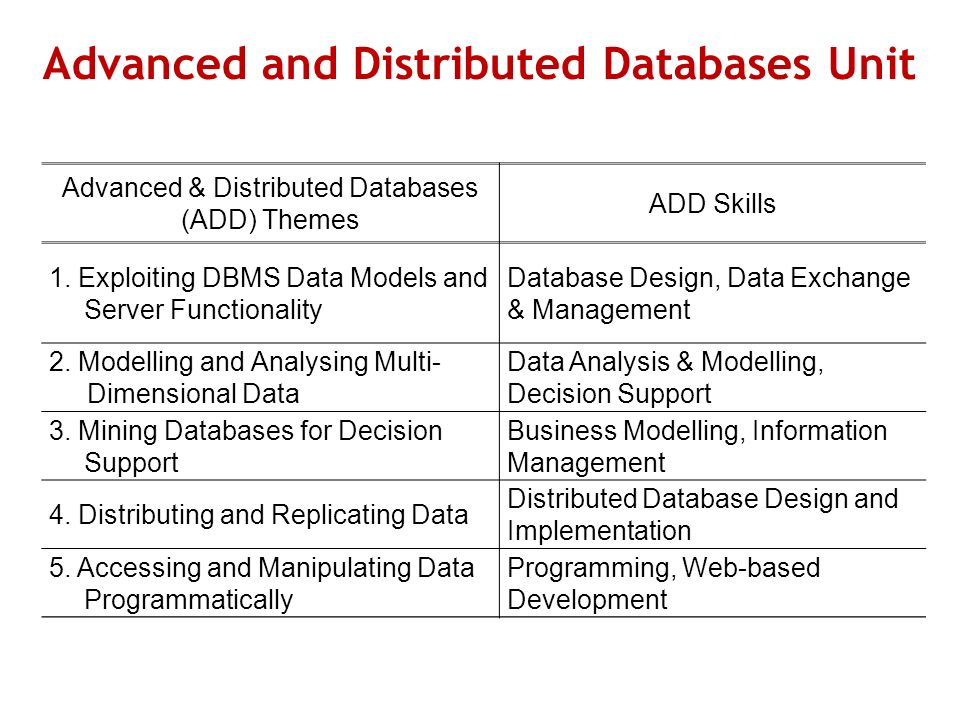 Advanced and Distributed Databases Unit Advanced & Distributed Databases (ADD) Themes ADD Skills 1.