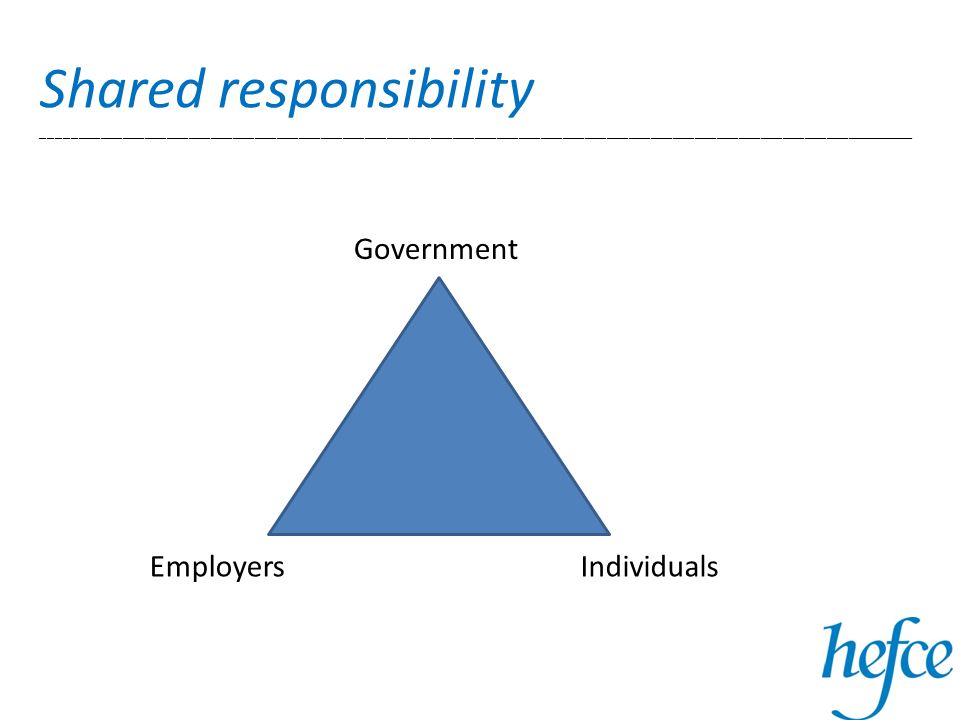 Shared responsibility _______________________________________________________________________________________________________________________ Government IndividualsEmployers