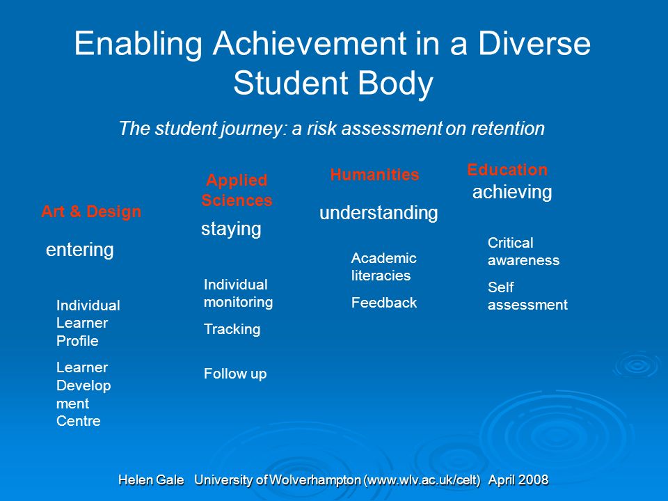 Helen Gale University of Wolverhampton (  April 2008 Enabling Achievement in a Diverse Student Body The student journey: a risk assessment on retention entering staying understanding achieving Art & Design Applied Sciences Humanities Education Individual Learner Profile Learner Develop ment Centre Individual monitoring Tracking Follow up Academic literacies Feedback Critical awareness Self assessment