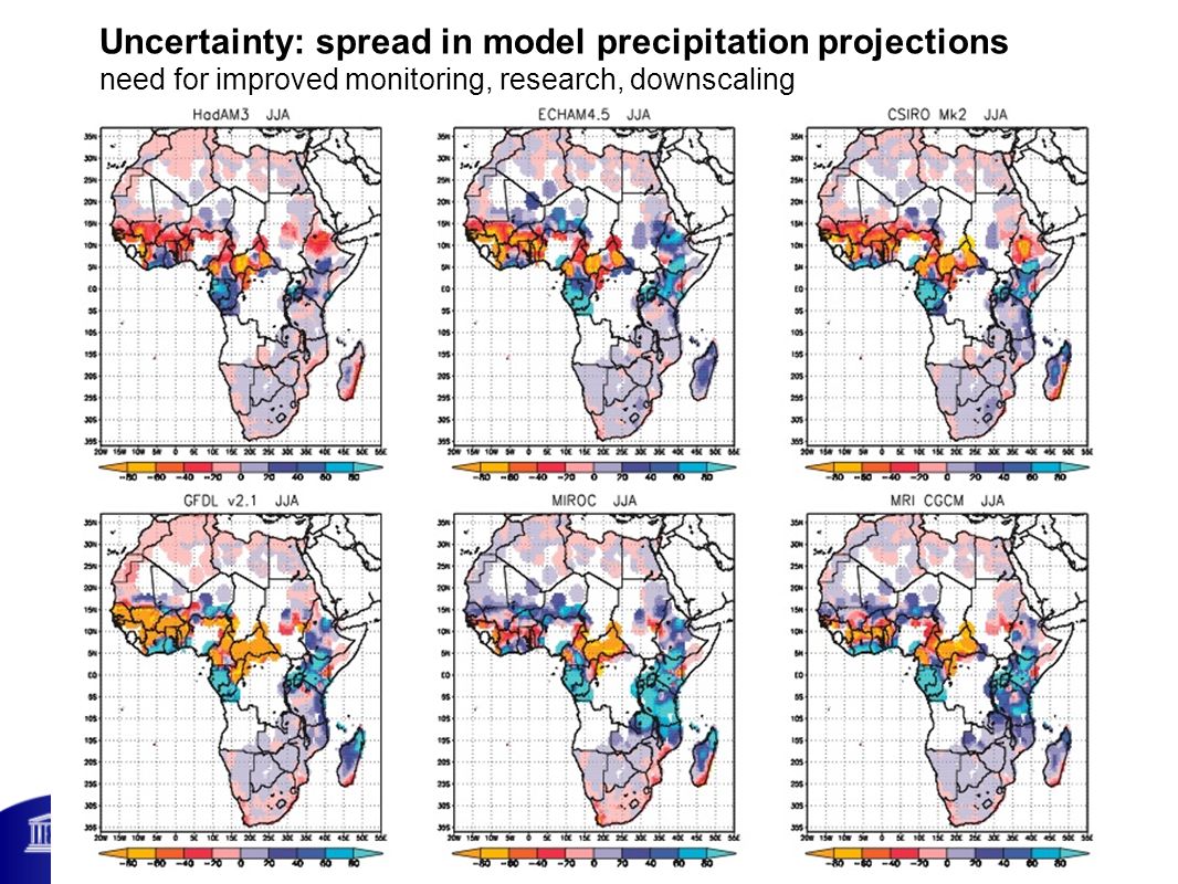 Uncertainty: spread in model precipitation projections need for improved monitoring, research, downscaling