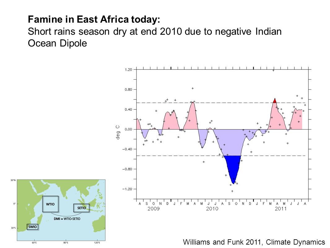 Famine in East Africa today: Short rains season dry at end 2010 due to negative Indian Ocean Dipole Williams and Funk 2011, Climate Dynamics