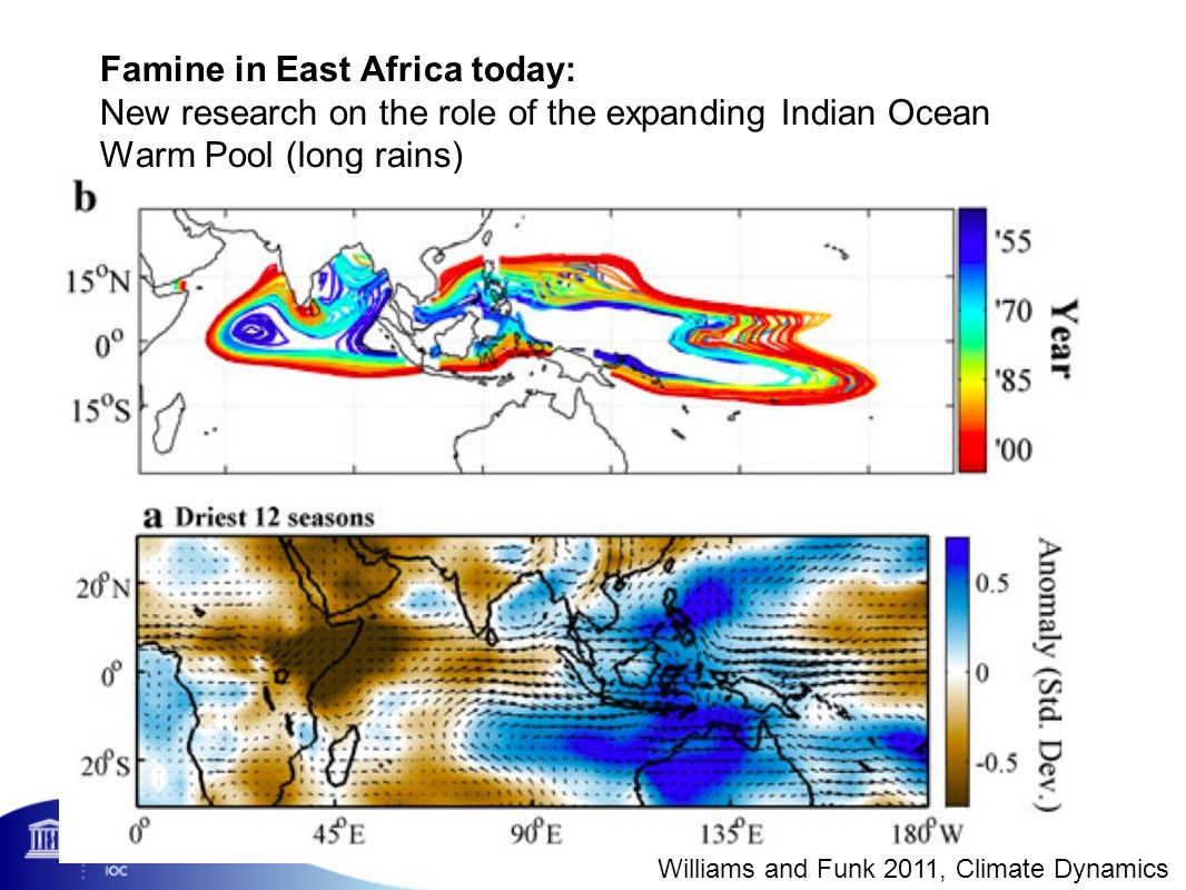 Famine in East Africa today: New research on the role of the expanding Indian Ocean Warm Pool (long rains) Williams and Funk 2011, Climate Dynamics