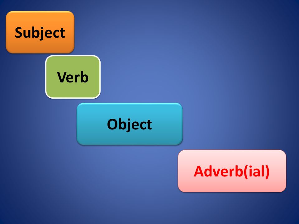 Subject Adverb(ial) Object Verb