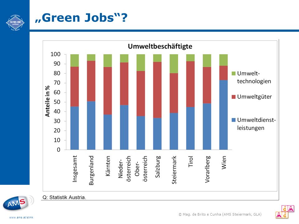 Green Jobs © Mag. de Brito e Cunha (AMS Steiermark, GLA)