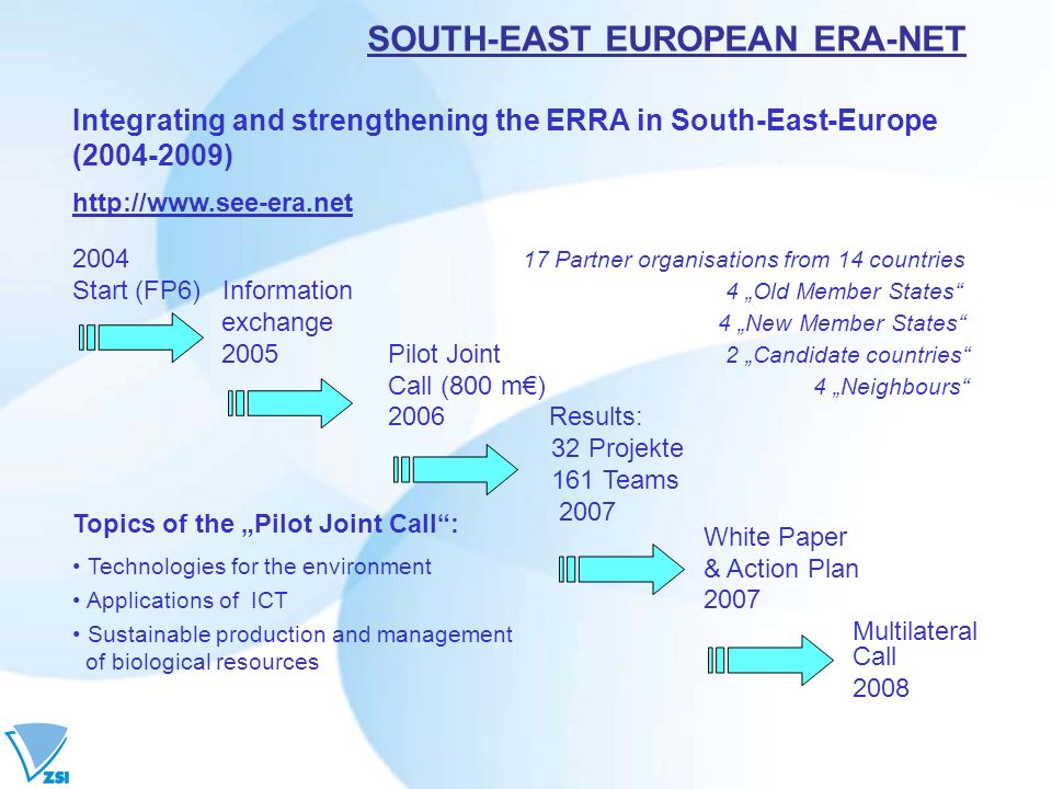 SOUTH-EAST EUROPEAN ERA-NET Integrating and strengthening the ERRA in South-East-Europe ( ) Partner organisations from 14 countries Start (FP6) Information 4 Old Member States exchange 4 New Member States 2005 Pilot Joint 2 Candidate countries Call (800 m) 4 Neighbours 2006 Results: 32 Projekte 161 Teams 2007 White Paper & Action Plan 2007 Multilateral Call 2008 Topics of the Pilot Joint Call: Technologies for the environment Applications of ICT Sustainable production and management of biological resources