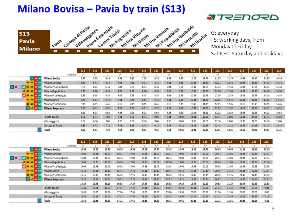 Travel guide – How to get to Pavia University of Pavia Department of  Economics and Management Aeroporto E. Forlanini Milano Linate (LIN) – Milano  Malpensa. - ppt download