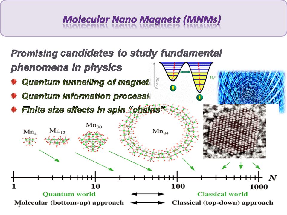 1. 2 Molecular nanomagnets as milestones for the study of low-dimensional  magnetism: fundamental physics and applications magnetism: fundamental  physics. - ppt download