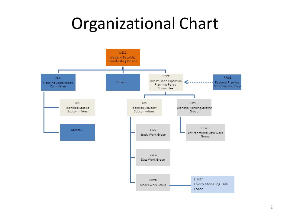Pcc Organizational Chart