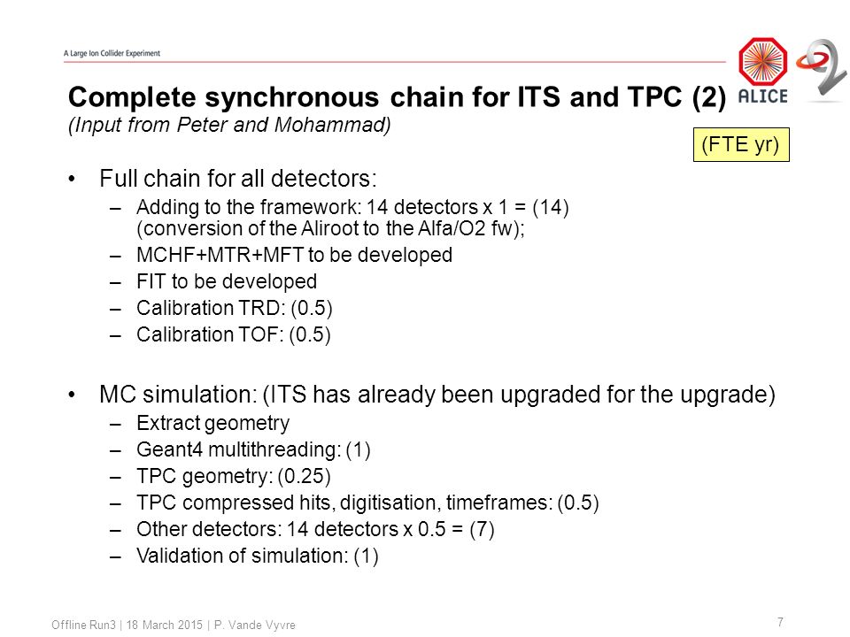 Complete synchronous chain for ITS and TPC (2) 7 Offline Run3 | 18 March 2015 | P.