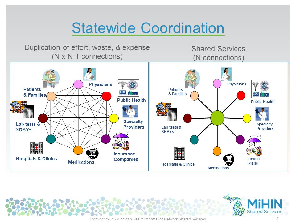 Network share. Physics Specialty 7 little Words.