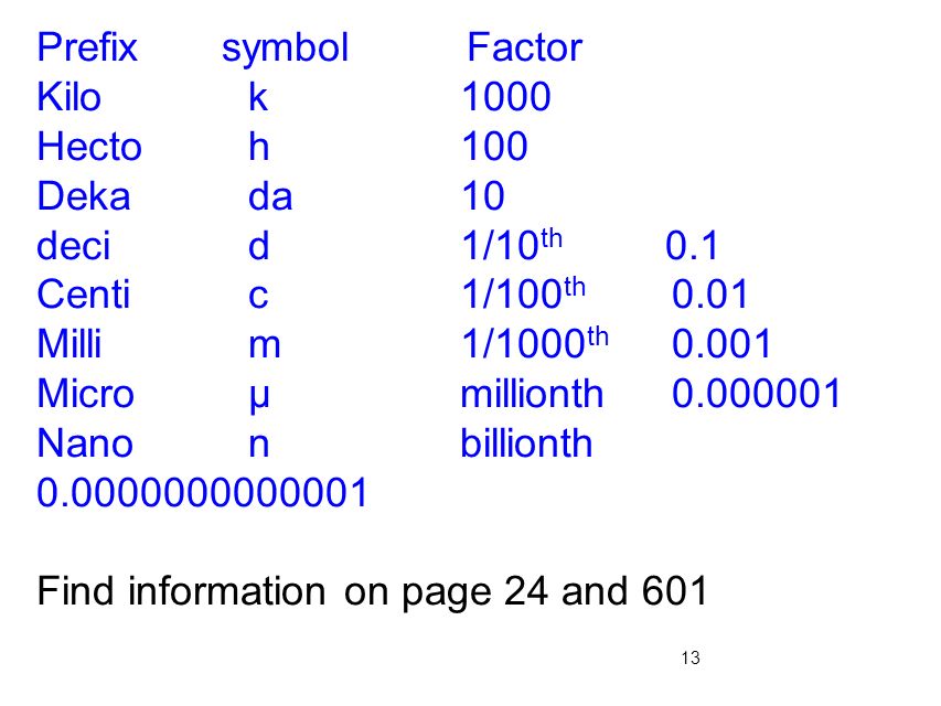 13 Prefix symbol Factor Kilok1000 Hectoh100 Dekada10 deci d1/10 th 0.1 Centic1/100 th 0.01 Millim1/1000 th Microµmillionth Nanonbillionth Find information on page 24 and 601
