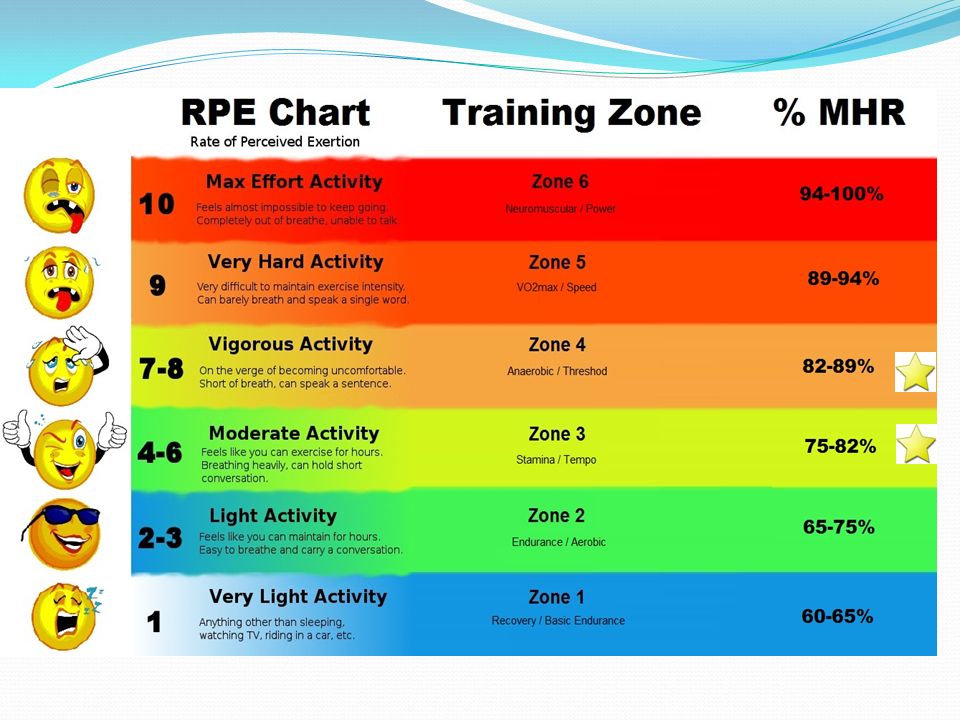 Target Heart Rate Ppt Video Online Download Target Heart Rate Ppt Video Online Download