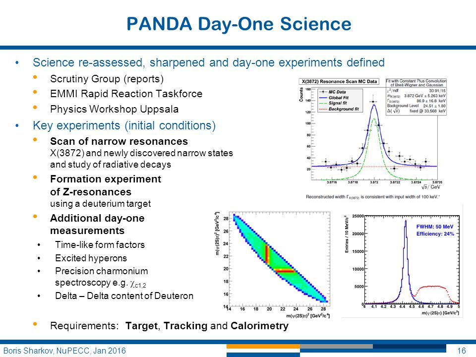 PANDA Day-One Science Science re-assessed, sharpened and day-one experiments defined Scrutiny Group (reports) EMMI Rapid Reaction Taskforce Physics Workshop Uppsala Key experiments (initial conditions) Scan of narrow resonances X(3872) and newly discovered narrow states and study of radiative decays Formation experiment of Z-resonances using a deuterium target Additional day-one measurements Time-like form factors Excited hyperons Precision charmonium spectroscopy e.g.