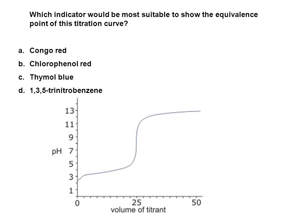 Which indicator would be most suitable to show the equivalence point of this titration curve.