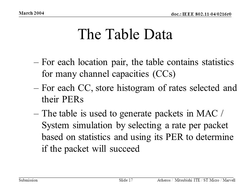 doc.: IEEE /0216r0 Submission March 2004 Atheros / Mitsubishi ITE / ST Micro / MarvellSlide 17 The Table Data –For each location pair, the table contains statistics for many channel capacities (CCs) –For each CC, store histogram of rates selected and their PERs –The table is used to generate packets in MAC / System simulation by selecting a rate per packet based on statistics and using its PER to determine if the packet will succeed