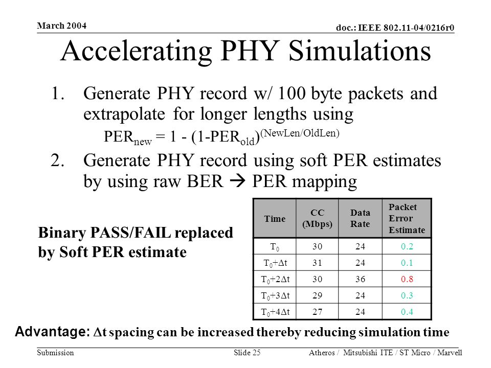doc.: IEEE /0216r0 Submission March 2004 Atheros / Mitsubishi ITE / ST Micro / MarvellSlide 25 Accelerating PHY Simulations 1.Generate PHY record w/ 100 byte packets and extrapolate for longer lengths using PER new = 1 - (1-PER old ) (NewLen/OldLen) 2.Generate PHY record using soft PER estimates by using raw BER  PER mapping Time CC (Mbps) Data Rate Packet Error Estimate T0T T0+tT0+t T 0 +2  t T 0 +3  t T 0 +4  t Advantage:  t spacing can be increased thereby reducing simulation time Binary PASS/FAIL replaced by Soft PER estimate