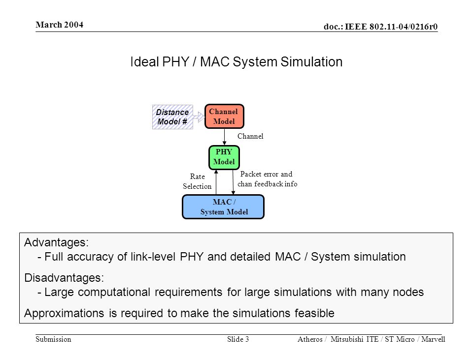 doc.: IEEE /0216r0 Submission March 2004 Atheros / Mitsubishi ITE / ST Micro / MarvellSlide 3 Ideal PHY / MAC System Simulation Advantages: - Full accuracy of link-level PHY and detailed MAC / System simulation Disadvantages: - Large computational requirements for large simulations with many nodes Approximations is required to make the simulations feasible MAC / System Model Channel Model Channel Packet error and chan feedback info PHY Model Rate Selection Distance Model #