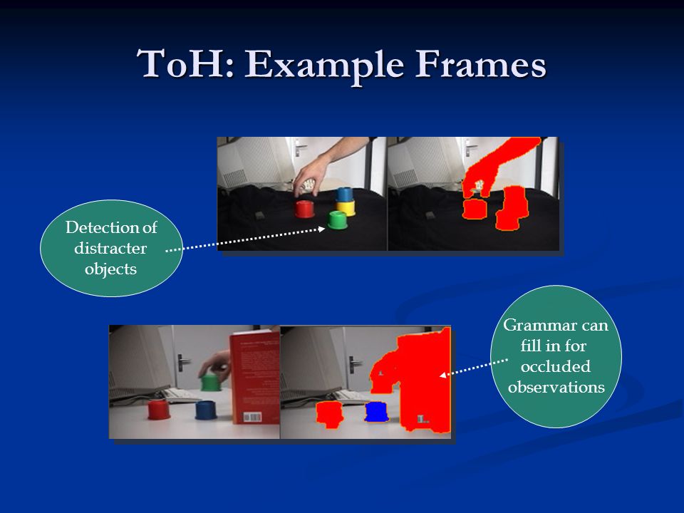 ToH: Example Frames Grammar can fill in for occluded observations Detection of distracter objects