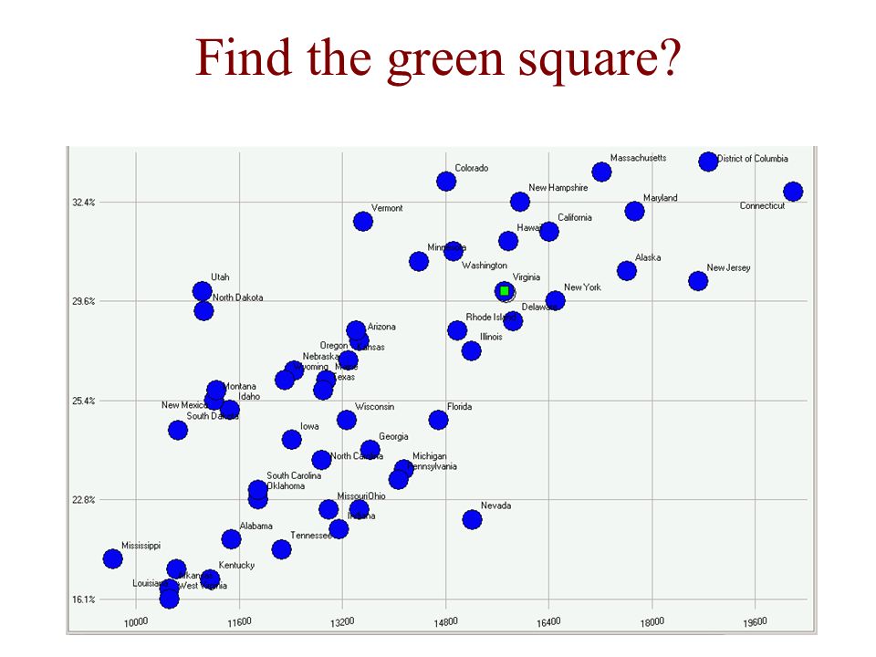 Find the green square