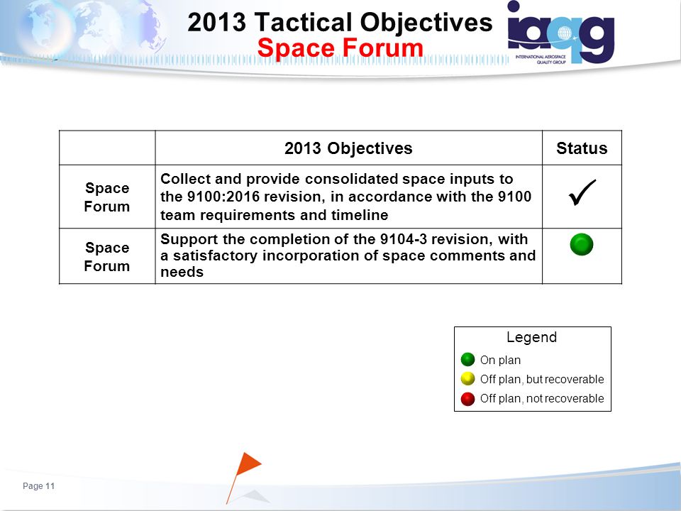 2013 ObjectivesStatus Space Forum Collect and provide consolidated space inputs to the 9100:2016 revision, in accordance with the 9100 team requirements and timeline  Space Forum Support the completion of the revision, with a satisfactory incorporation of space comments and needs 2013 Tactical Objectives Space Forum Page 11 On plan Off plan, but recoverable Off plan, not recoverable Legend