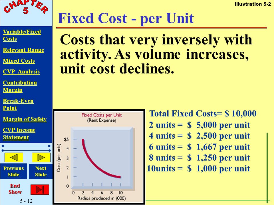 Fixed costs. Variable cost per Unit. Cost per Unit (CPU). Contribution per Unit. «Managerial Accounting» Интерфейс программы.