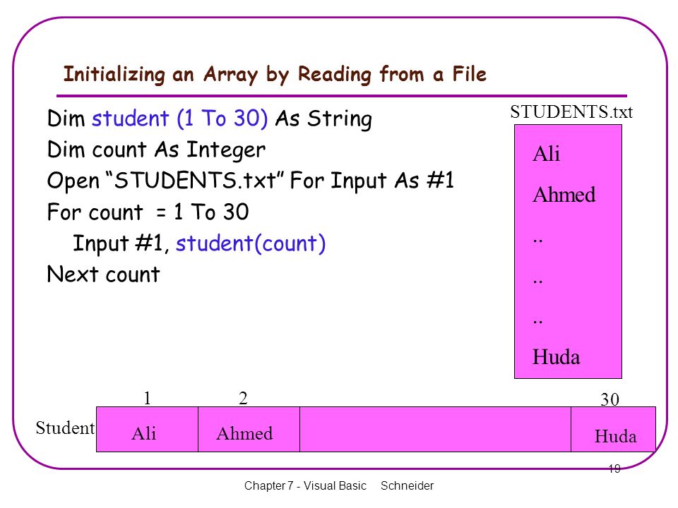 1 Chapter 7 Arrays. 2 Outline and Objective In this chapter we will ...