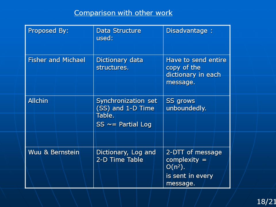 Comparison with other work Proposed By: Data Structure used: Disadvantage : Fisher and Michael Dictionary data structures.