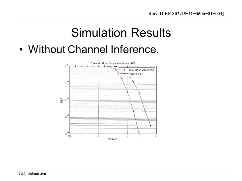 doc.: IEEE −11−0506−01−004j TG4j Submission Simulation Results Without Channel Inference.
