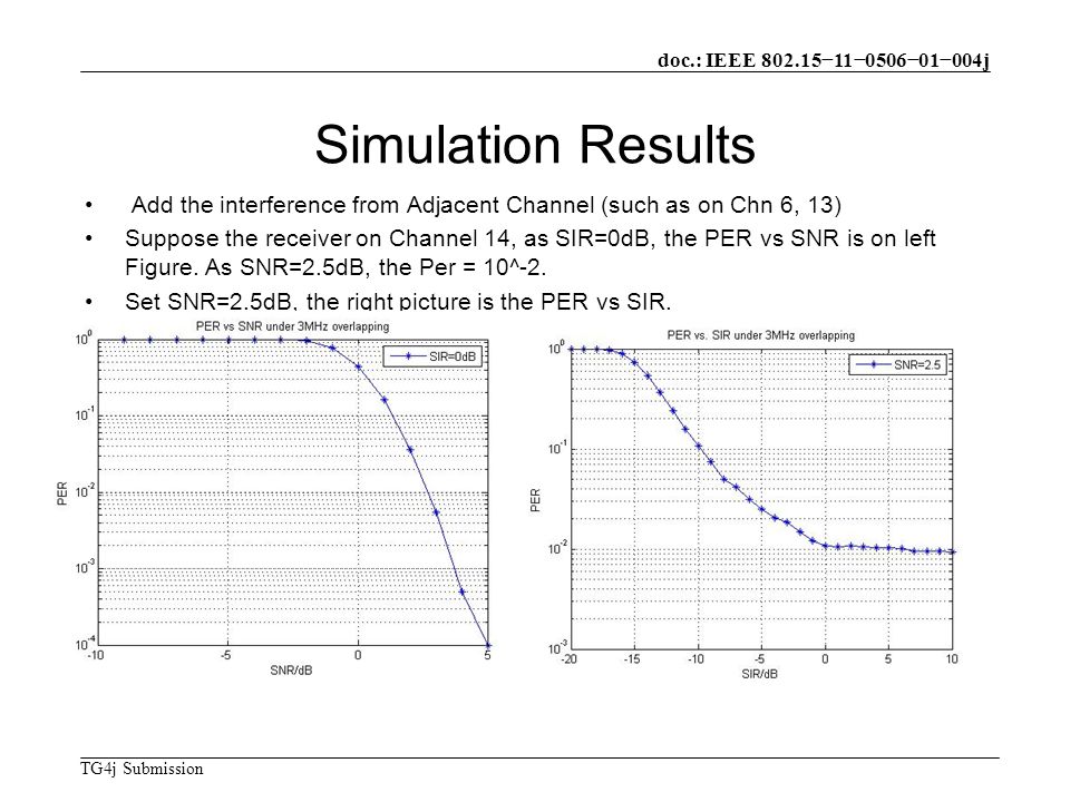doc.: IEEE −11−0506−01−004j TG4j Submission Simulation Results Add the interference from Adjacent Channel (such as on Chn 6, 13) Suppose the receiver on Channel 14, as SIR=0dB, the PER vs SNR is on left Figure.