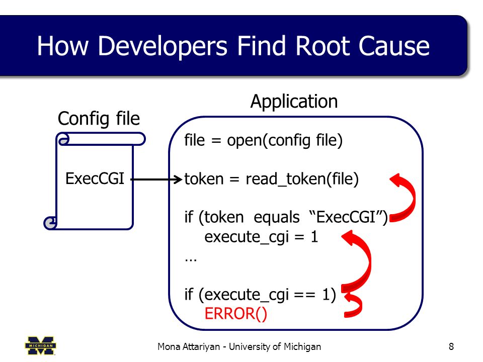 Automating Configuration Troubleshooting With Dynamic Information Flow ...