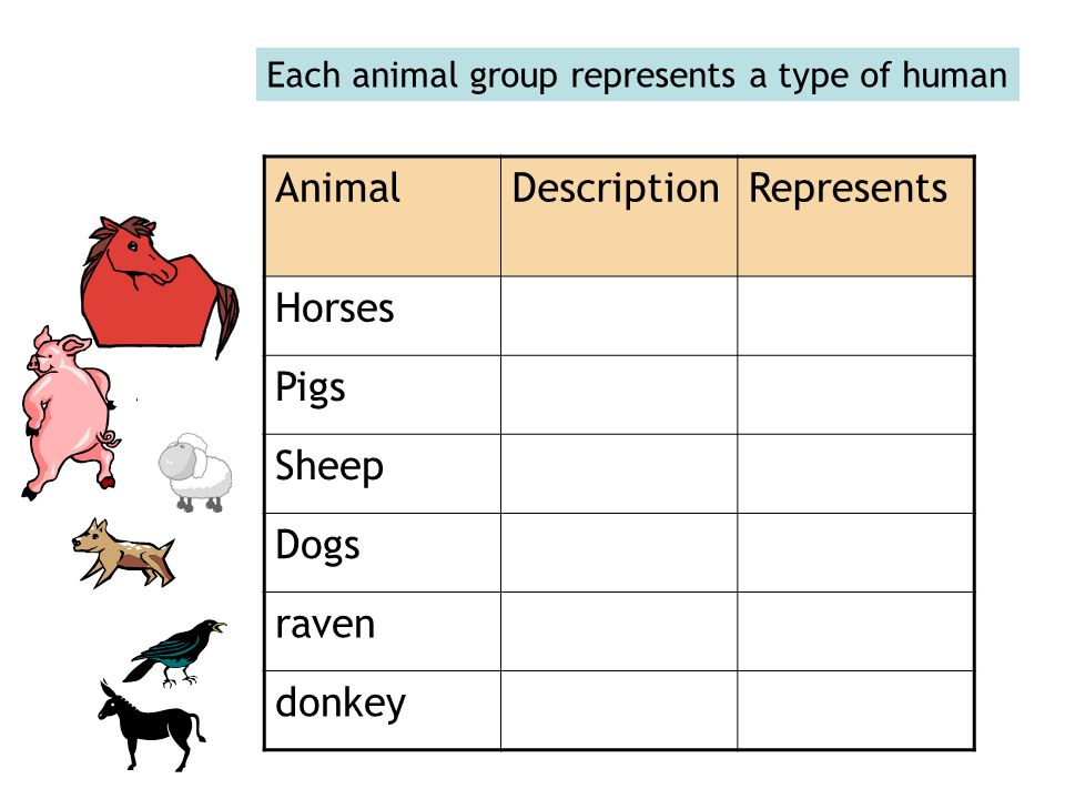 Chapter six Animal Farm is an allegory. Each of the animals represents a  particular group of humans. What do the various groups of animals represent?  - ppt download