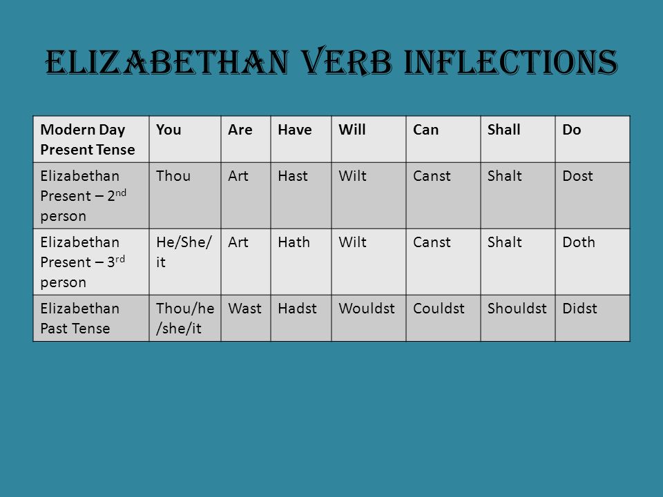 Elizabethan Verb Inflections Modern Day Present Tense YouAreHaveWillCanShallDo Elizabethan Present – 2 nd person ThouArtHastWiltCanstShaltDost Elizabethan Present – 3 rd person He/She/ it ArtHathWiltCanstShaltDoth Elizabethan Past Tense Thou/he /she/it WastHadstWouldstCouldstShouldstDidst