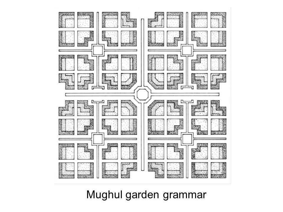 Mughul garden grammar