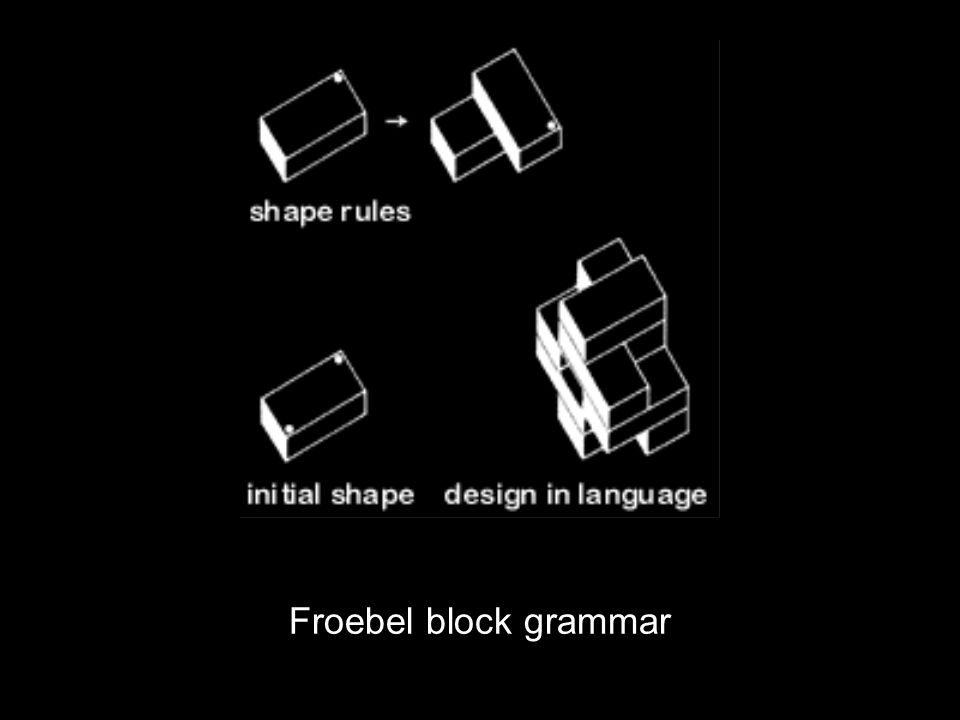 Froebel block grammar