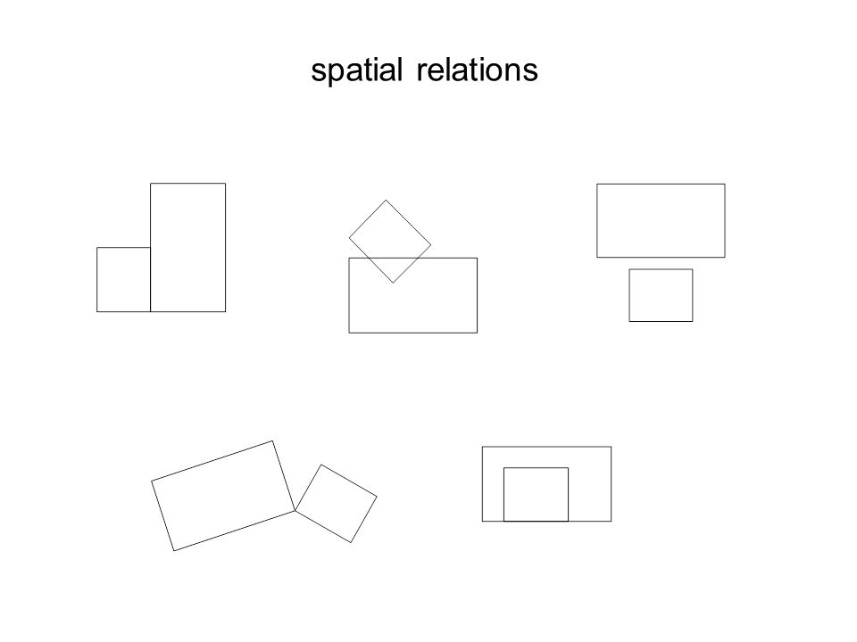spatial relations