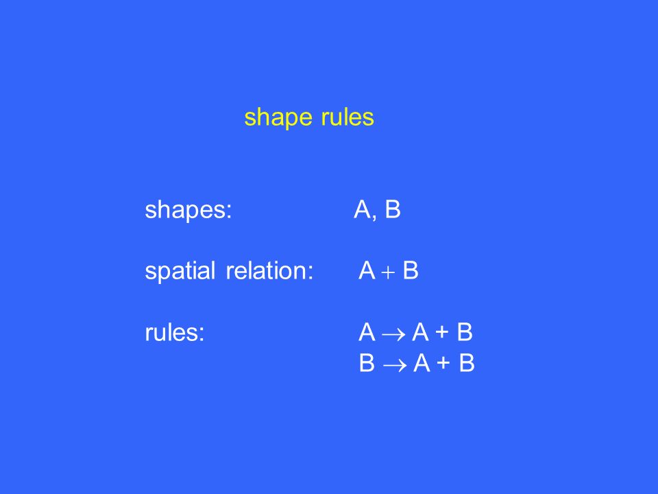 shape rules shapes: A, B spatial relation: A  B rules: A  A + B B  A + B