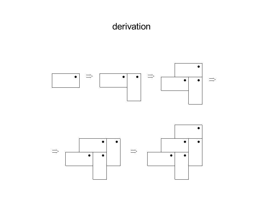derivation