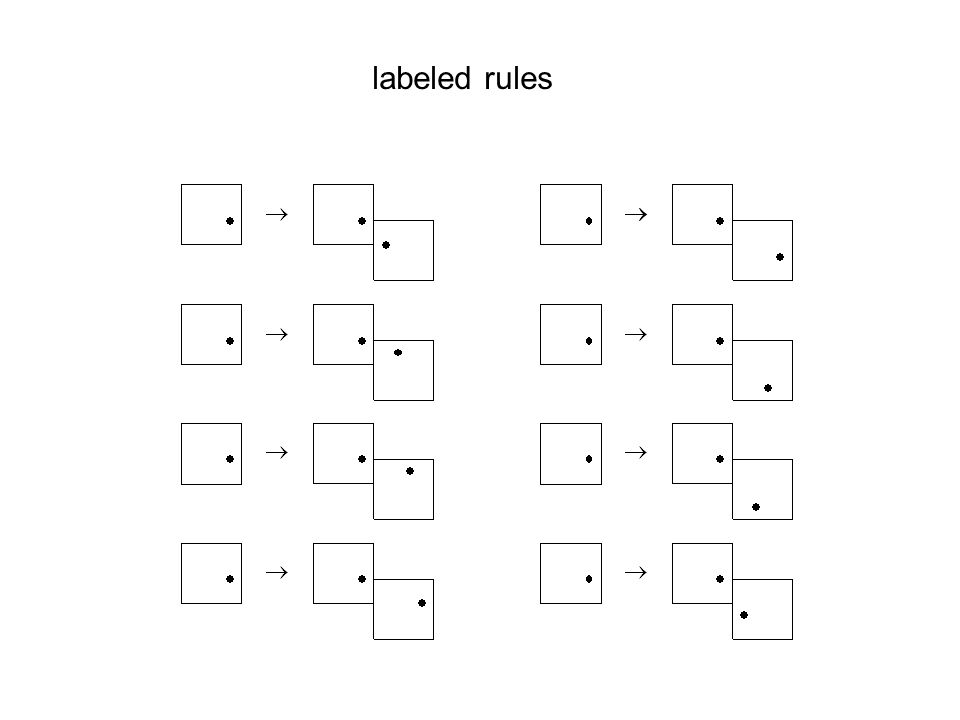 labeled rules