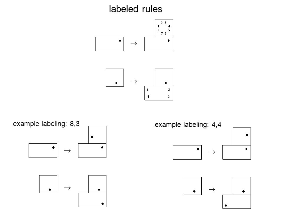 labeled rules example labeling: 8,3 example labeling: 4,4