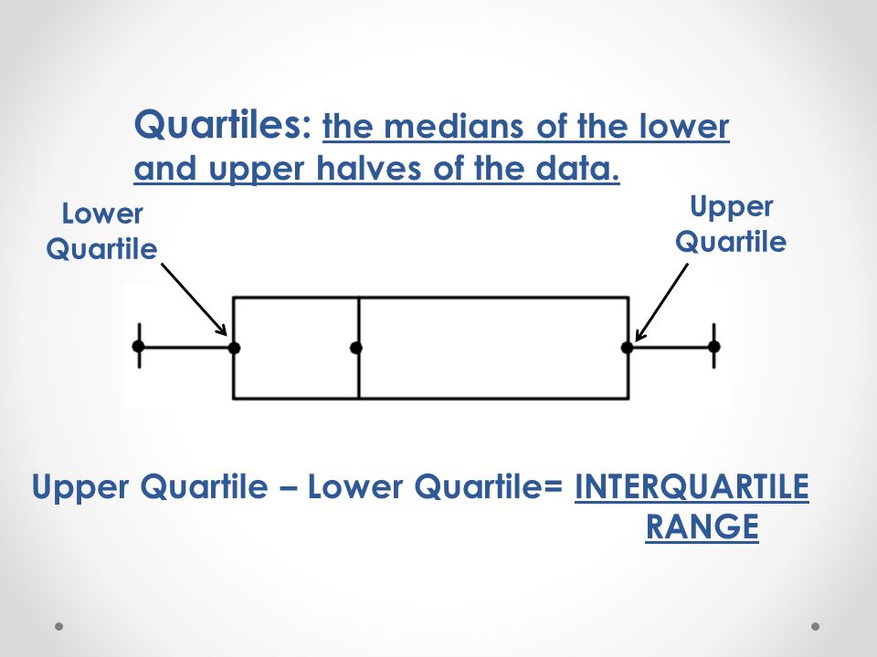 Quartiles: the medians of the lower and upper halves of the data.