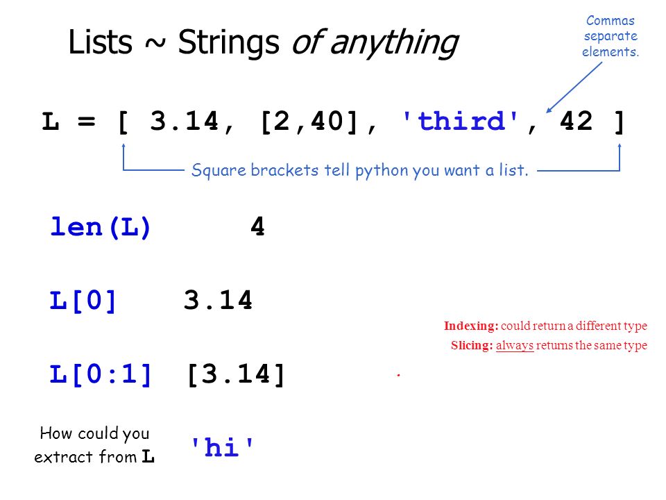 Lists ~ Strings of anything L = [ 3.14, [2,40], third , 42 ] Square brackets tell python you want a list.
