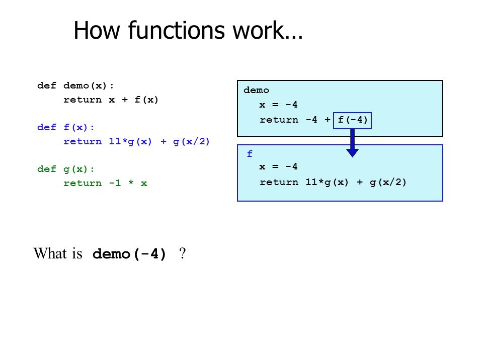 How functions work… def f(x): return 11*g(x) + g(x/2) What is demo(-4) .