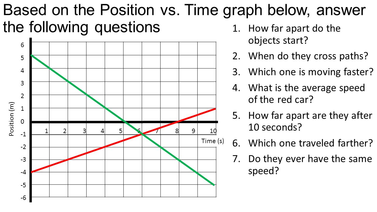 Motion Graphs Position vs. time. Vocabulary Position Where you are For Distance Vs Time Graph Worksheet