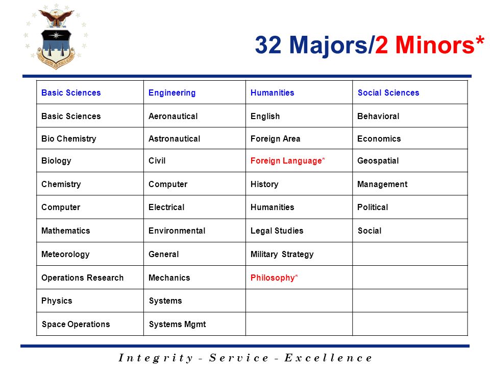 usafa academic majors