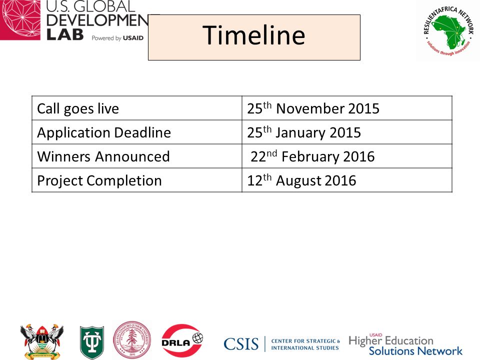 Timeline Call goes live25 th November 2015 Application Deadline25 th January 2015 Winners Announced 22 nd February 2016 Project Completion12 th August 2016